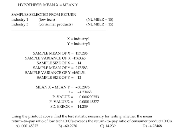 Data was collected from CEOs of companies within both the low-tech industry and the consumer products industry. The following printout compares the mean return-to-pay ratios between CEOs In the low-tech industry and CEOs in the consumer products industry.