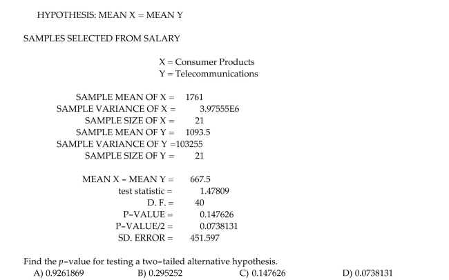 Data were collected from CEOs in the consumer products industry and CEOs in the telecommunication industry. The data were analyzed using a software package in order to Compare mean salaries of CEOs in the two industries.