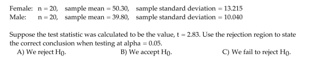 A marketing study was conducted to compare the mean age of male and female purchasers of a certain product. Random and independent samples were selected for both male and female Purchasers of the product. It was desired to test to determine if the mean age of all female Purchasers exceeds the mean age of all male purchasers. The sample data is shown here: