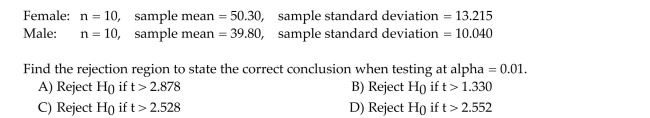 A marketing study was conducted to compare the mean age of male and female purchasers of a certain product. Random and independent samples were selected for both male and female Purchasers of the product. It was desired to test to determine if the mean age of all female Purchasers exceeds the mean age of all male purchasers. The sample data is shown here: