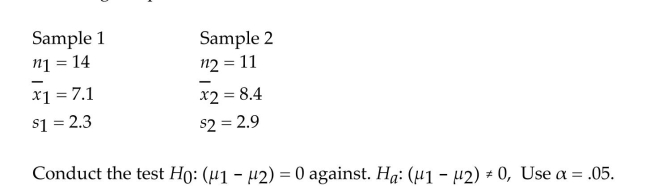Independent random samples selected from two normal populations produced the following sample means and standard deviations.