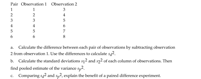 The data for a random sample of six paired observations are shown below.
