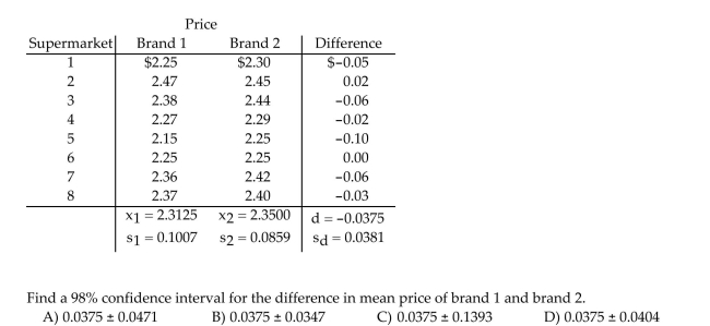 We are interested in comparing the average supermarket prices of two leading colas. Our sample was taken by randomly selecting eight supermarkets and recording the price of a six-pack of each Brand of cola at each supermarket. The data are shown in the following table: