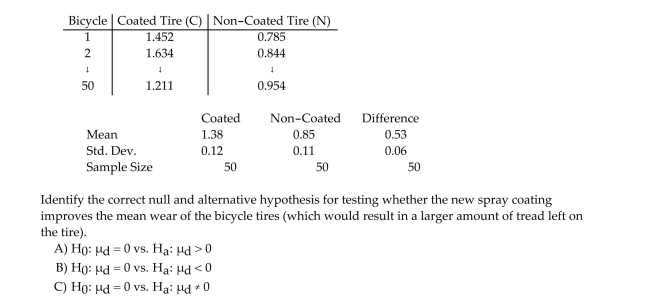 An inventor has developed a new spray coating that is designed to improve the wear of bicycle tires. To test the new coating, the inventor randomly selects one of the two tires on each of 50 Bicycles to be coated with the new spray. The bicycle is then driven for 100 miles and the amount Of the depth of the tread left on the two bicycle tires is measured (in millimeters). It is desired to Determine whether the new spray coating improves the wear of the bicycle tires. The data and Summary information is shown below: