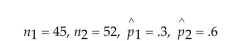 Determine whether the sample sizes are large enough to conclude that the sampling distributions are approximately normal.