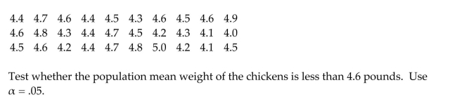 A supermarket sells rotisserie chicken at a fixed price per chicken rather than by the weight of the chicken. The store advertises that the average weight of their chickens is 4.6 pounds. A random sample of 30 of the storeʹs chickens yielded the weights (in pounds) shown below.