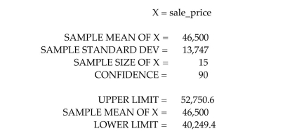 A computer package was used to generate the following printout for estimating the mean sale price of homes in a particular neighborhood.   Which of the following is a practical interpretation of the interval above? A) We are 90% confident that the true sale price of all homes in this neighborhood fall between $40,249.40 and $52,750.60. B) 90% of the homes in this neighborhood have sale prices that fall between $40,249.40 and $52,750.60. C) We are 90% confident that the mean sale price of all homes in this neighborhood falls between $40,249.40 and $52,750.60. D) All are correct practical interpretations of this interval.