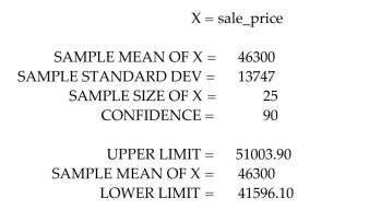 A computer package was used to generate the following printout for estimating the mean sale price of homes in a particular neighborhood.   A friend suggests that the mean sale price of homes in this neighborhood is $46,000. Comment on your friendʹs suggestion.