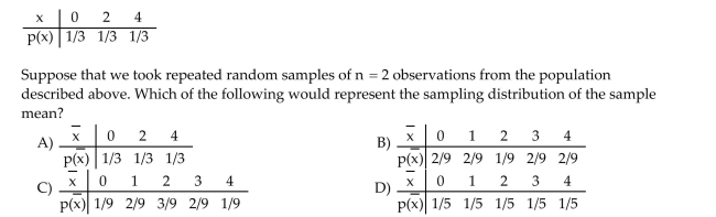 The probability distribution shown below describes a population of measurements.