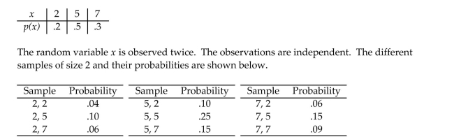 Consider the population described by the probability distribution below. Find the sampling distribution of the sample mean
