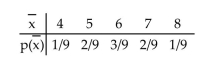 <strong>The sampling distribution of the sample mean is shown below. Find the expected value of the sampling distribution of the sample mean.</strong> A)5 B)4 C)6 D)7