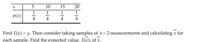 The probability distribution shown below describes a population of measurements that can assume values of 5, 10, 15, and 20, each of which occurs with the same frequency: