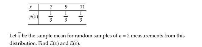 Consider the probability distribution shown here.