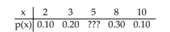 <strong>A discrete random variable x can assume five possible values: 2, 3, 5, 8, 10. Its probability distribution is shown below. Find the probability for the value of x = 5. </strong> A)0.7 B)0.1 C)0.2 D)0.3