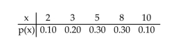 <strong>A discrete random variable x can assume five possible values: 2, 3, 5, 8, 10. Its probability distribution is shown below. Find the probability that the random variable x is a value greater Than 5. </strong> A)0.60 B)0.70 C)0.40 D)0.30