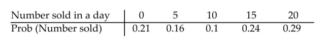 <strong>A local bakery has determined a probability distribution for the number of cheesecakes it sells in a given day. The distribution is as follows: Find the number of cheesecakes that this local bakery expects to sell in a day.</strong> A)10 B)11.41 C)11.2 D)20