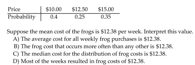 A lab orders a shipment of 100 frogs each week. Prices for the weekly shipments of frogs follow the distribution below:
