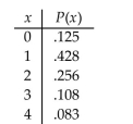 Find the mean and standard deviation of the probability distribution for the random variable x, which represents the number of cars per household in a small town.