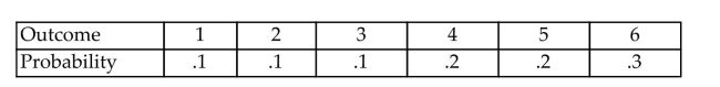 <strong>The table displays the probabilities for each of the six outcomes when rolling a particular unfair die. Find the probability that the number rolled on a single roll of this die is less than 4. </strong> A).5 B).3 C).2 D).7
