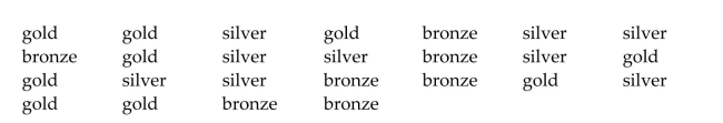 The data below show the types of medals won by athletes representing the United States in the Winter Olympics. Suppose that one medal is chosen at random and the type of medal noted. a. List the sample points for this experiment. b. Find the probability of each sample point. c. What is the probability that the medal was not bronze?