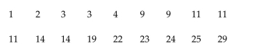 The data show the total number of medals (gold, silver, and bronze)won by each country winning at least one gold medal in the Winter Olympics. Suppose that one of the countries represented is chosen at random and the total numbers of medals won by that country is noted. a. List the sample points for this experiment. b. Find the probability of each sample point. c. What is the probability that the country won at least 20 total medals?