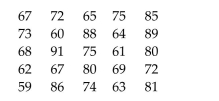 <strong>A sociologist recently conducted a survey of senior citizens who have net worths too high to qualify for Medicaid but have no private health insurance. The ages of the 25 uninsured senior Citizens were as follows: Find the median of the observations.</strong> A)69 B)73 C)72.5 D)72