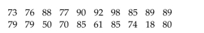 <strong>The scores for a statistics test are as follows: Compute the mean score.</strong> A)76.90 B)75 C)67.85 D)80.10