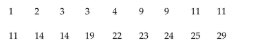 The data show the total number of medals (gold, silver, and bronze)won by each country winning at least one gold medal in the Winter Olympics. Find the mean, median, and mode of the numbers of medals won by these countries.