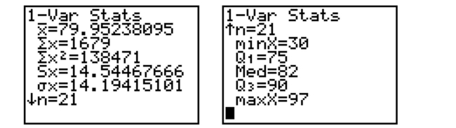 The calculator screens summarize a data set.    a. How many data items are in the set? b. What is the sum of the data? c. Identify the mean, median, and mode, if possible.