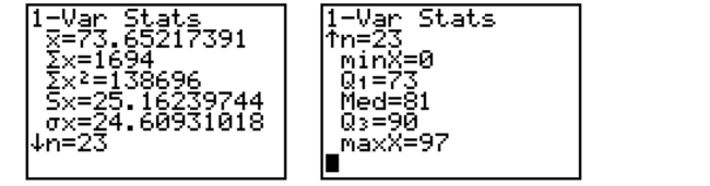 The calculator screens summarize a data set.   a. Identify the mean and the median. b. Based only on the mean and the median, do you expect that the data set is skewed to the right, symmetric, or skewed to the left? Explain.