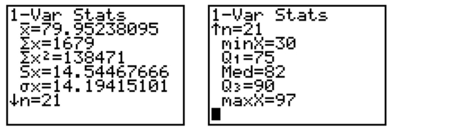 The calculator screens summarize a data set.   a. Identify the smallest measurement in the data set. b. Identify the largest measurement in the data set. c. Calculate the range of the data set.