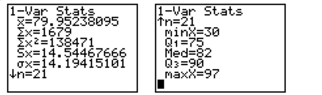 The calculator screens summarize a data set.   a. Identify the lower and upper quartiles of the data set. b. Find the interquartile range. c. Is there reason to suspect that the data may contain an outlier? Explain.
