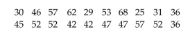 A convenience store owner believes that the median number of lottery tickets sold per day is 47. A random sample of 20 days yields the data below. Test the ownerʹs claim. Use α = .05.