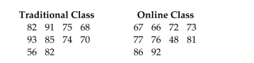 Online classes are becoming more and more prevalent at the college level. A statistics instructor randomly sampled ten students from his traditional face-to-face class and ten students from his Online class to compare their comprehension of the material that was taught in the class. He Administered the same final exam to each student and wants to use the Wilcoxon Rank Sum test to Compare their exam scores. The results are shown below:   What alternative hypothesis should the instructor test to show that the students in the traditional Class outperformed the students in the online class? A) The distribution of exams scores for the traditional class is shifted to the right of the distribution of exams scores for the online class. B) The distribution of exams scores for the traditional class is shifted to the left of the distribution of exams scores for the online class. C) The distribution of exams scores for the traditional class is shifted to the right or to the left of the distribution of exams scores for the online class. D) The distribution of exams scores for the traditional class is identical to the distribution of exams scores for the online class.