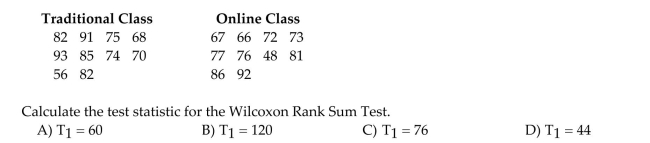 Online classes are becoming more and more prevalent at the college level. A statistics instructor randomly sampled ten students from his traditional face-to-face class and ten students from his Online class to compare their comprehension of the material that was taught in the class. He Administered the same final exam to each student and wants to use the Wilcoxon Rank Sum test to Compare their exam scores. The results are shown below: