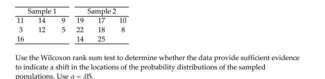 Independent random samples from two populations are shown in the table.