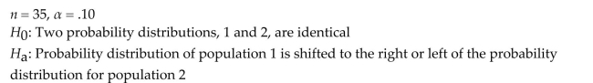 Specify the rejection region for the Wilcoxon signed rank test in the following situation.