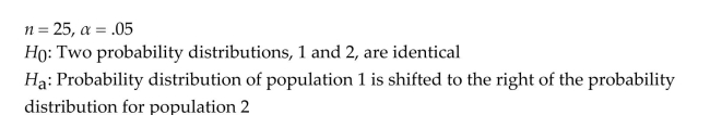 Specify the rejection region for the Wilcoxon signed rank test in the following situation.
