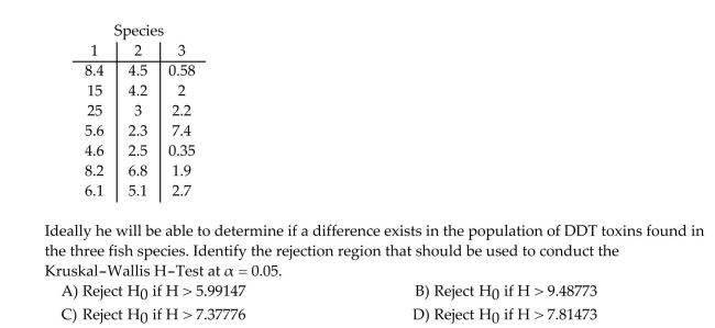 A scientist is hoping to compare the levels of DDT toxin found in three species of fish in a local river. He randomly samples 7 of each species to use in the analysis. For each fish, he measures the Amount of DDT toxin present. The data is shown below: