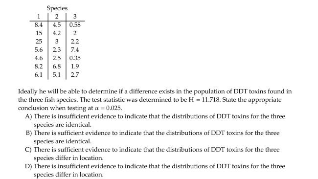 A scientist is hoping to compare the levels of DDT toxin found in three species of fish in a local river. He randomly samples 7 of each species to use in the analysis. For each fish, he measures the Amount of DDT toxin present. The data is shown below: