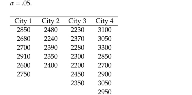 A realtor wishes to compare the square footage of houses in 4 different cities, all of which are priced approximately the same. The data are listed below. Use the Kruskal-Wallis test to test the claim that there is no difference in the distribution of the populations. Use
