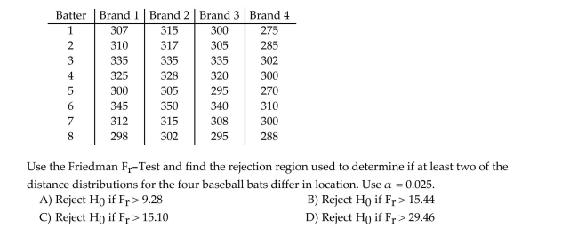Four brands of baseball bats were tested to determine which bat allowed hitters to hit a baseball farthest. Eight different batters were thrown 25 pitches while hitting with each of the four bats (assigned in random order). The median distance of the five longest hits using each bat is shown in The table below. The goal is to determine if a difference exists in the population of median Distances for each of the four brands of baseball bat.