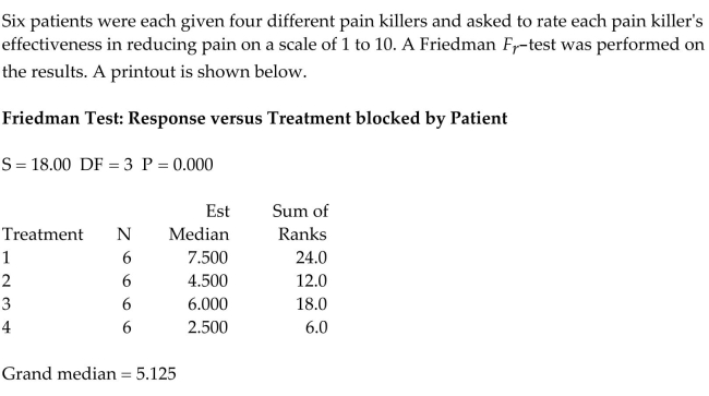 Is there evidence that at least two of the treatment probability distributions differ in location? Explain.