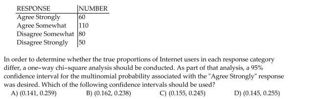 Inc. Technology reported the results of consumer survey in which 300 Internet users indicated their level of agreement with the following statement: ʺThe government needs to be able to scan Internet messages and user communications to prevent fraud and other crimes.ʺ The possible Responses were ʺagree stronglyʺ, ʺagree somewhatʺ, ʺdisagree somewhatʺ, and ʺdisagree stronglyʺ. The number of Internet users in each category is summarized in the table.