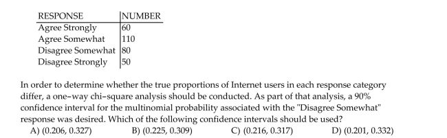 Inc. Technology reported the results of consumer survey in which 300 Internet users indicated their level of agreement with the following statement: ʺThe government needs to be able to scan Internet messages and user communications to prevent fraud and other crimes.ʺ The possible Responses were ʺagree stronglyʺ, ʺagree somewhatʺ, ʺdisagree somewhatʺ, and ʺdisagree stronglyʺ. The number of Internet users in each category is summarized in the table.