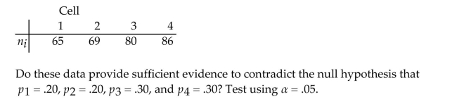 A multinomial experiment with k = 4 cells and n = 300 produced the data shown in the following table.
