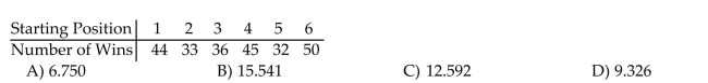 Many track runners believe that they have a better chance of winning if they start in the inside lane that is closest to the field. For the data below, the lane closest to the field is Lane 1, the next lane is Lane 2, and so on until the outermost lane, Lane 6. The table displays the starting positions for the Winnners of 240 competitions. Calculate the chi-square test statistic used to test the claim that The probability of winning is the same regardless of starting position..