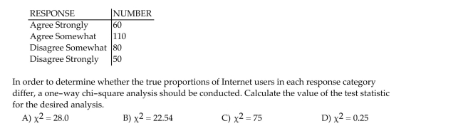 Inc. Technology reported the results of consumer survey in which 300 Internet users indicated their level of agreement with the following statement: ʺThe government needs to be able to scan Internet messages and user communications to prevent fraud and other crimes.ʺ The possible Responses were ʺagree stronglyʺ, ʺagree somewhatʺ, ʺdisagree somewhatʺ, and ʺdisagree stronglyʺ. The number of Internet users in each category is summarized in the table.