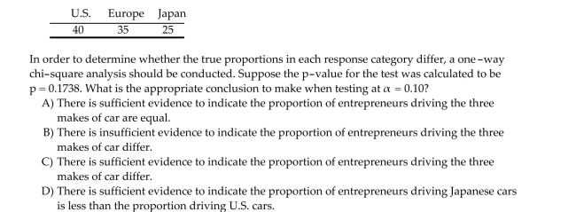 A survey of entrepreneurs focused on their job characteristics, work habits, social activities, leisure time, etc. One question put to each entrepreneur was, ʺWhat make of car (U.S., Europe, or Japan) Do you drive?ʺ The responses (number in each category)for a sample of 100 entrepreneurs are Summarized below. The goal of the analysis is to determine if the proportions of entrepreneurs Who drive American, European, and Japanese cars differ.
