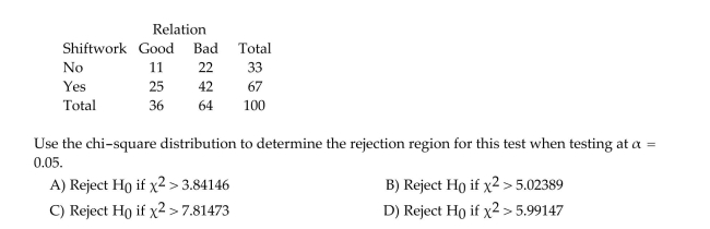 Economists at USF are researching the problem of absenteeism at U.S. firms. A random sample of 100 U.S. organizations was selected to participate in a 1-year study. As part of the study, the Economists had collected data on the following two variables for each company: shiftwork Available (Yes or No), and union-management relationship (Good or Poor). As part of their Analyses, the economists wanted to determine whether or not a company makes shiftwork Available depends on the relationship between union and management. The collected data are Shown below: